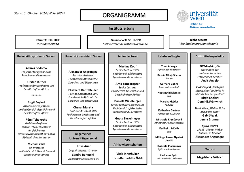 Organigramm des Instituts