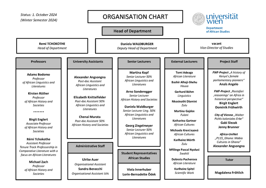 Organisation chart